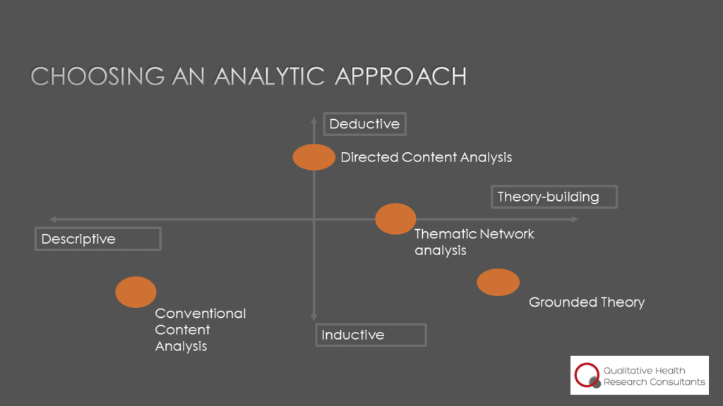 Choose a data analysis approach
